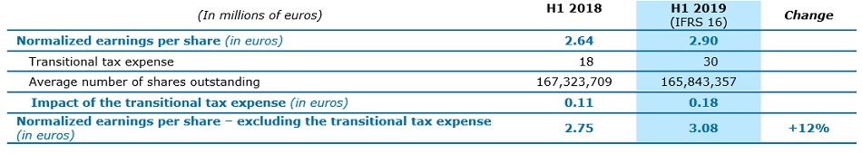 tax expense
