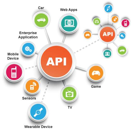 API-led architecture