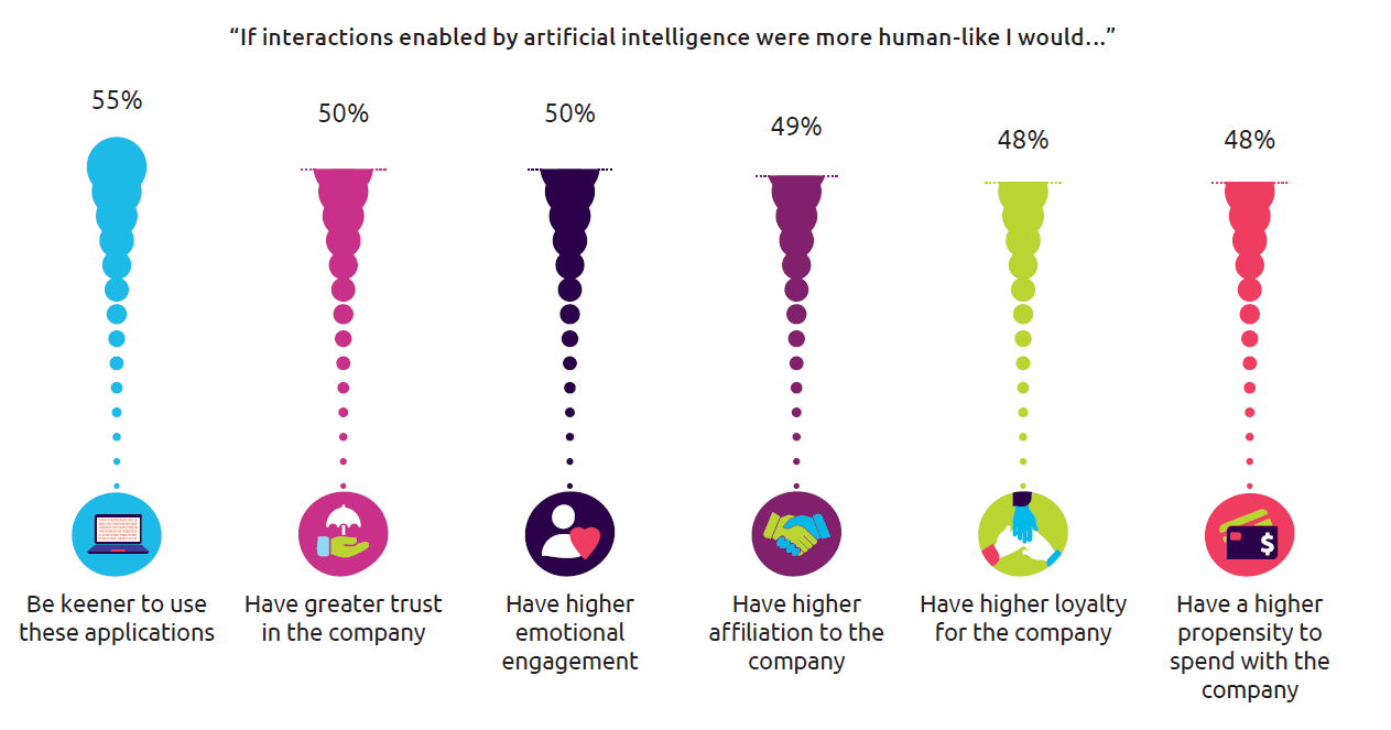 artificial intelligence, ai