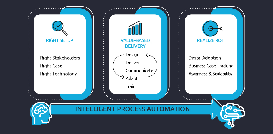 Case studies in context OCM INTELLIGENT PROCESS AUTOMATION
