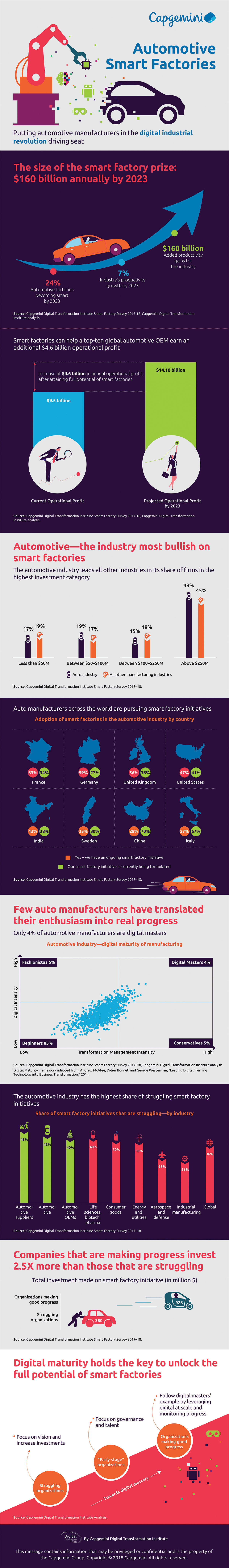 Automotive smart factories_infographic