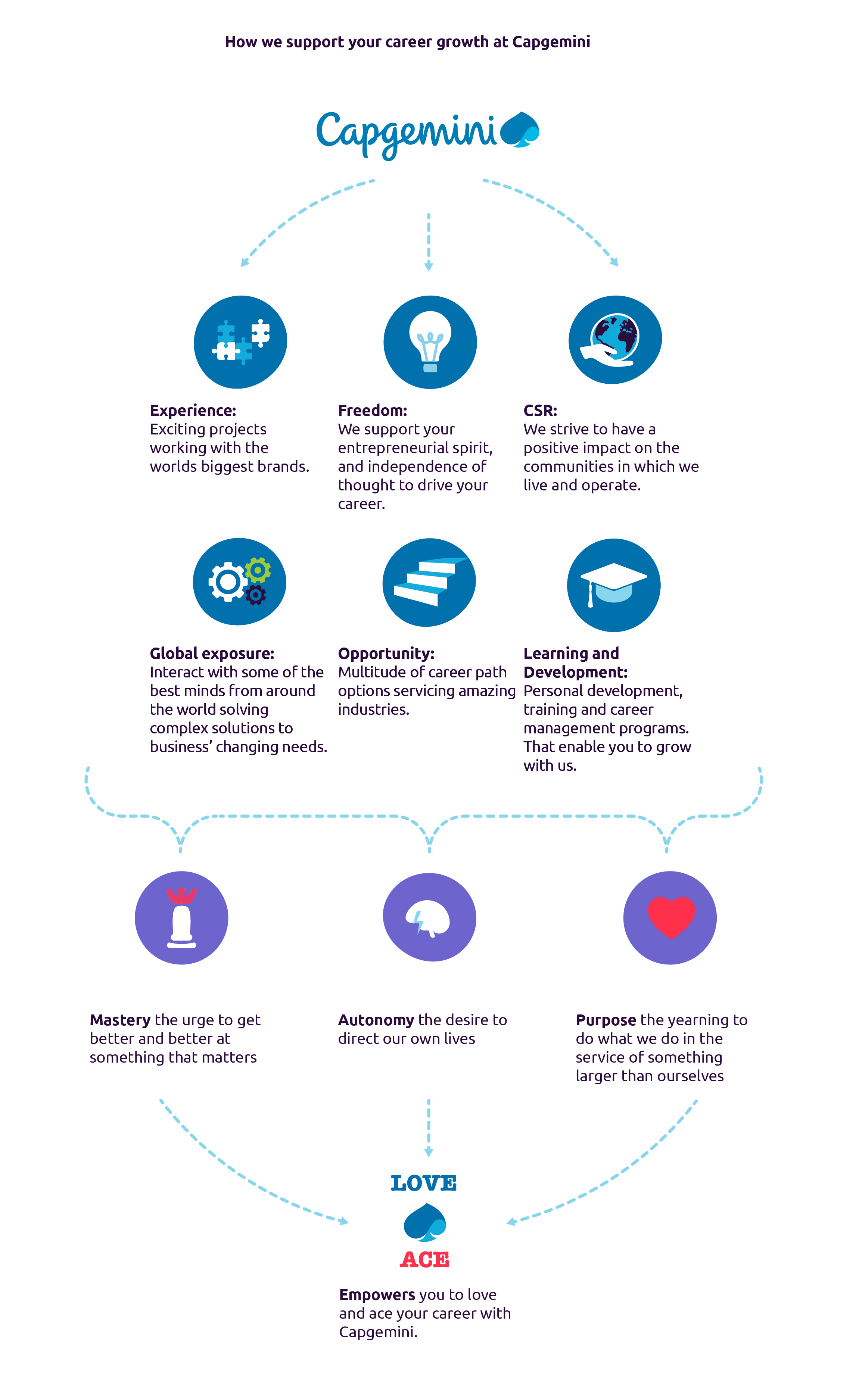 love your career ace your career exciting career paths