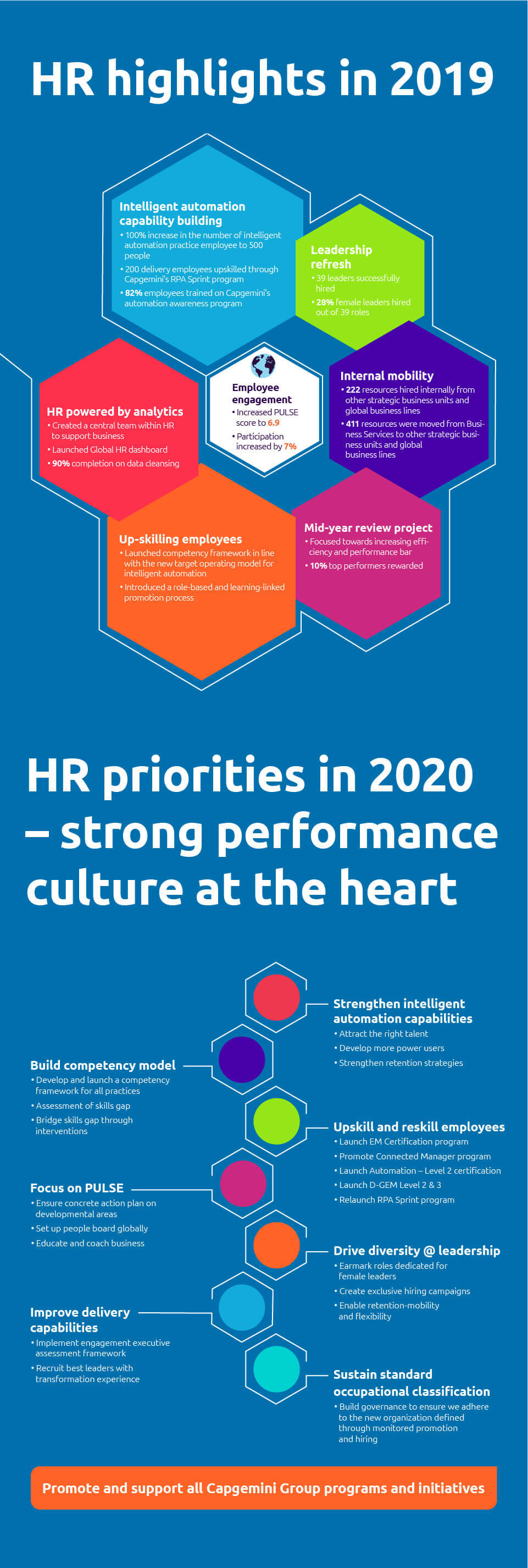 Business Services HR – highlights and priorities
