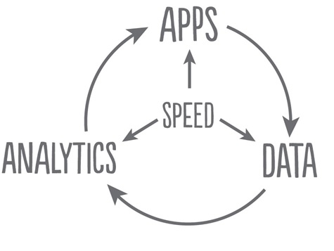 apps-data-analytics