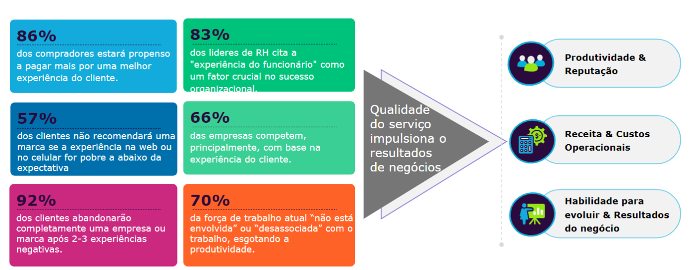 Capgemini-consultoria-servicenow-grafico-a-excelencia-no-servico