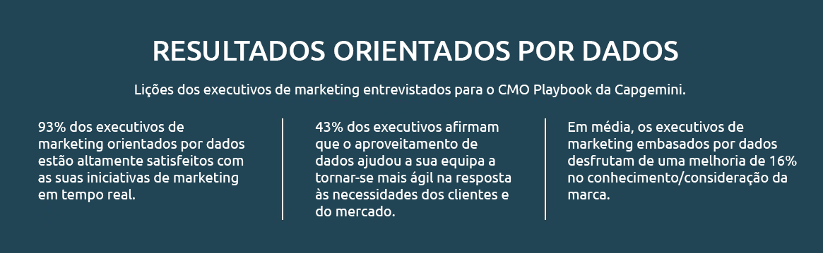 capgemini-brasil-insight-marketing-dados-pesquisa