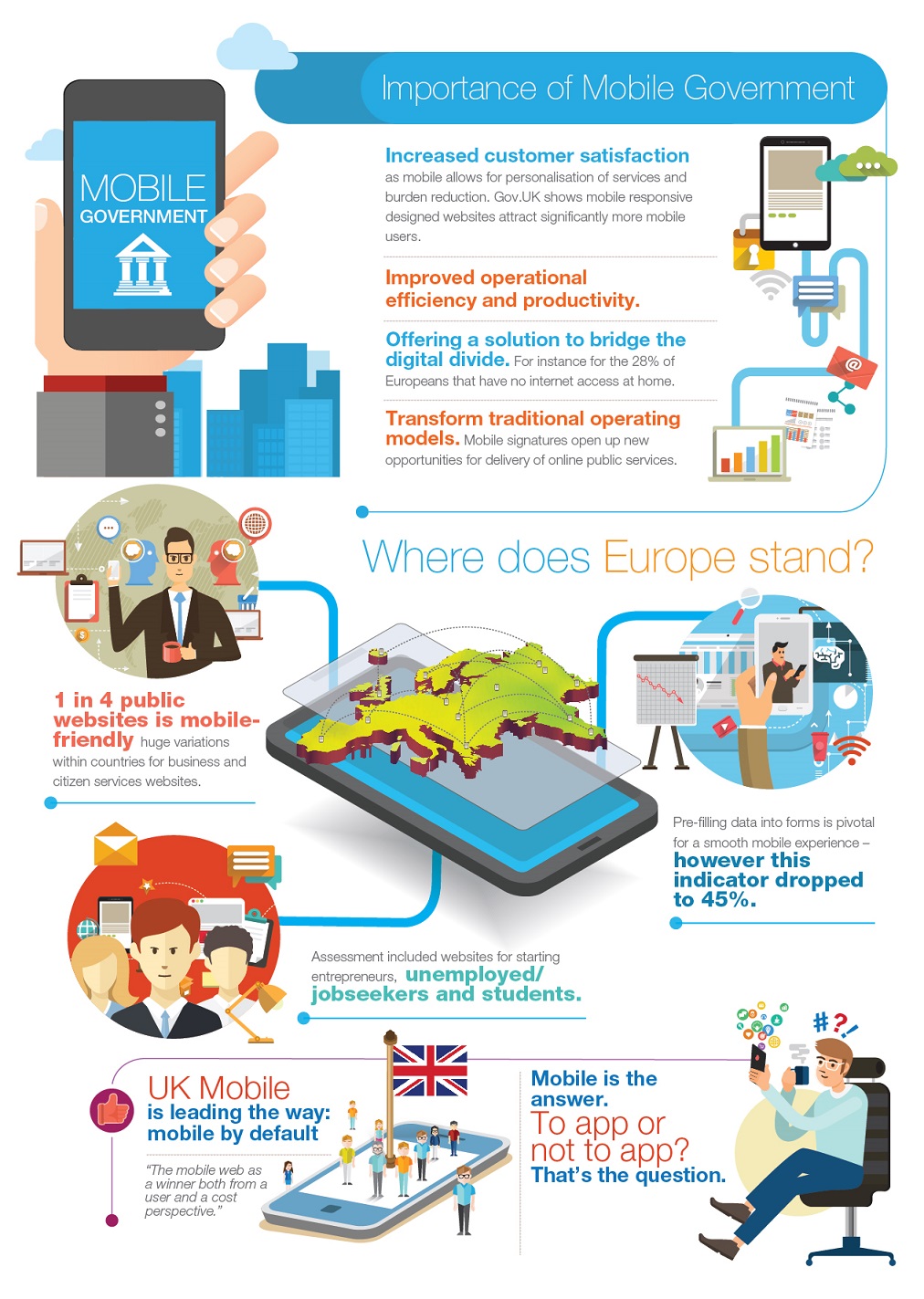 The Importance of a Mobile Government Capgemini Canada