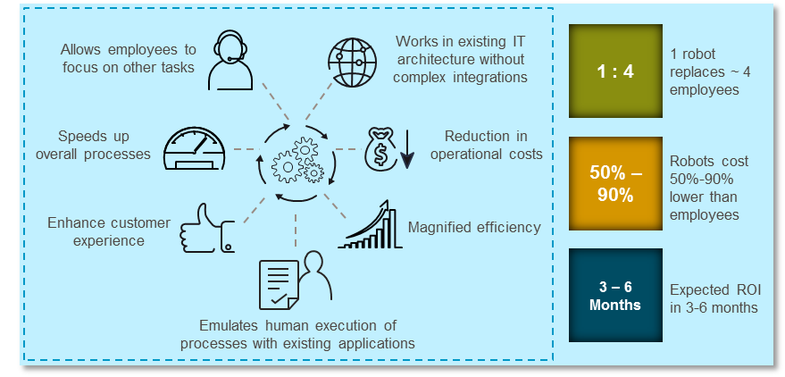 Financial firms leverage automation to improve both their top and