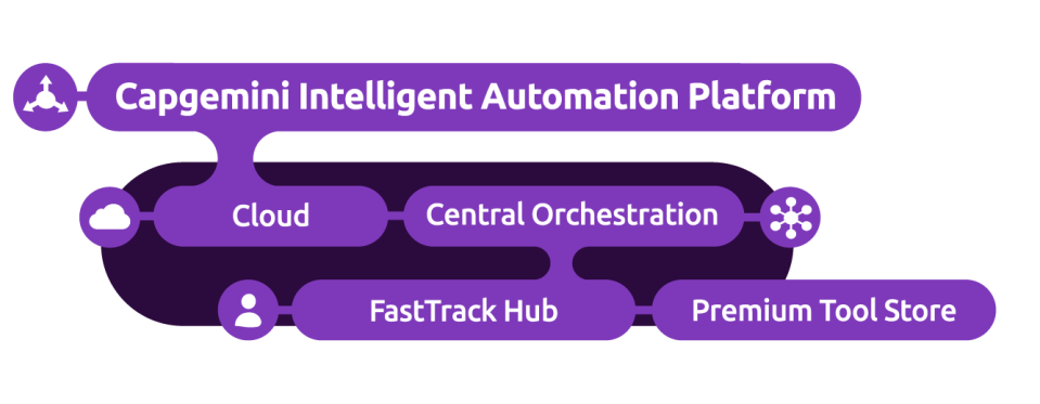 Capgemini Intelligent Automation Platform