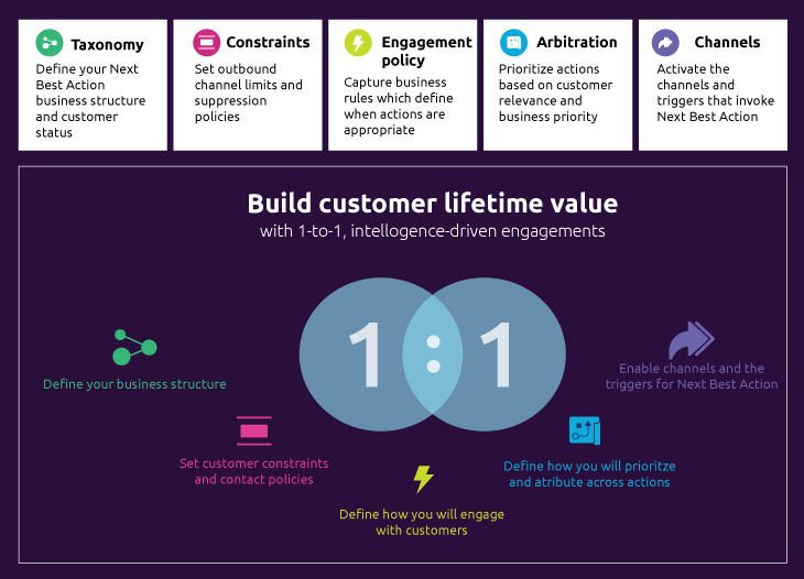 Pega realtime decision hub graphic-1