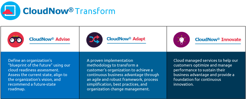 cloudnow transform methodology