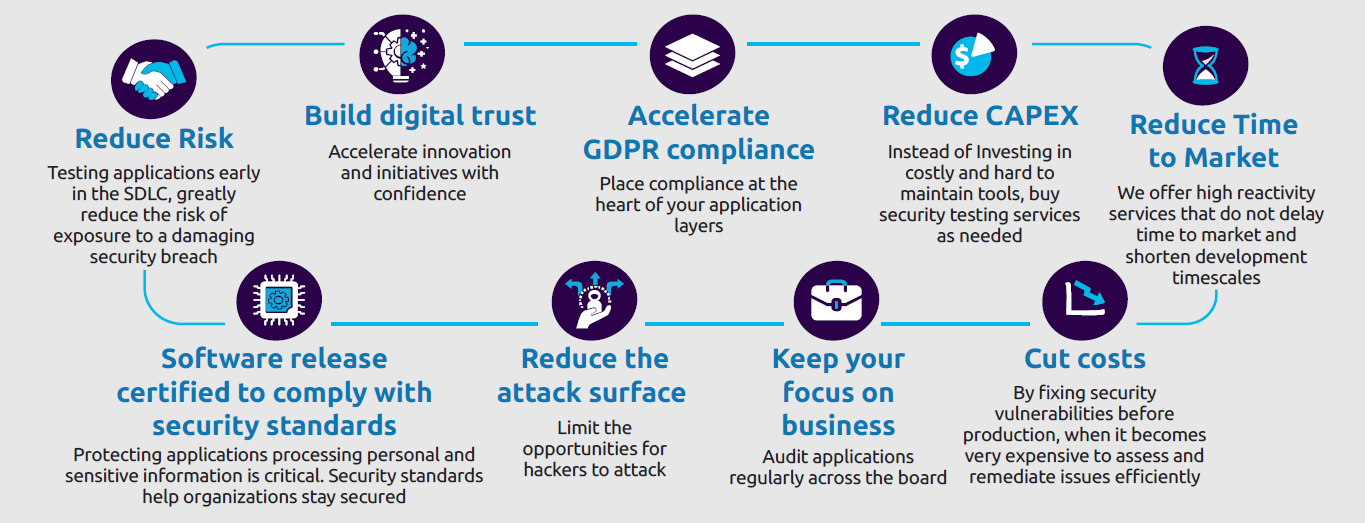 Benefits of Capgemini Application Security Testing Offer