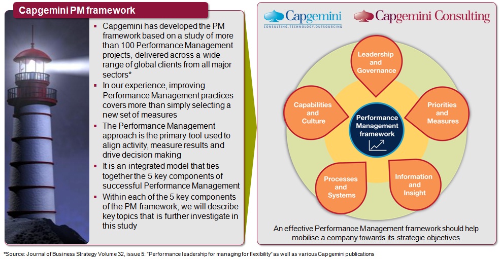 Achieving performance improvement through Performance Management Capgemini Schweiz