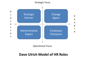 The Four Roles Of Hr And Digital Transformation