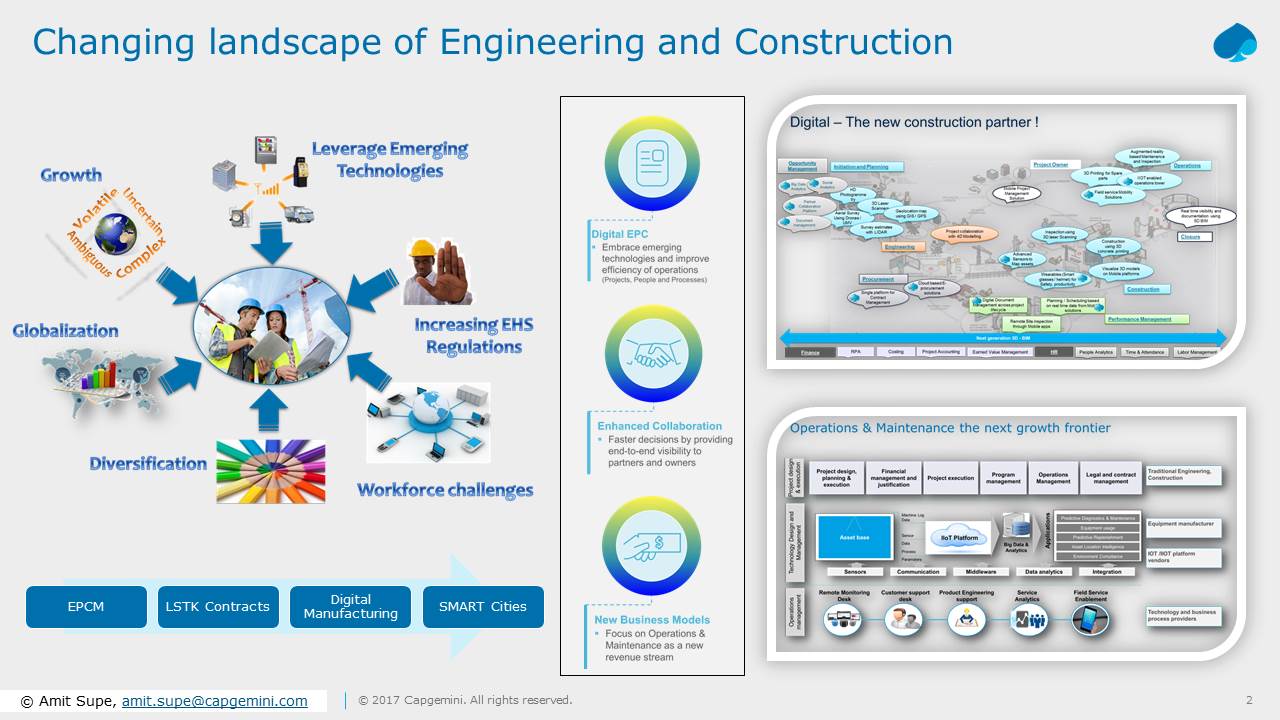 “EPCM 4.0”—The Next Big Thing in Engineering and Construction – Capgemini Schweiz