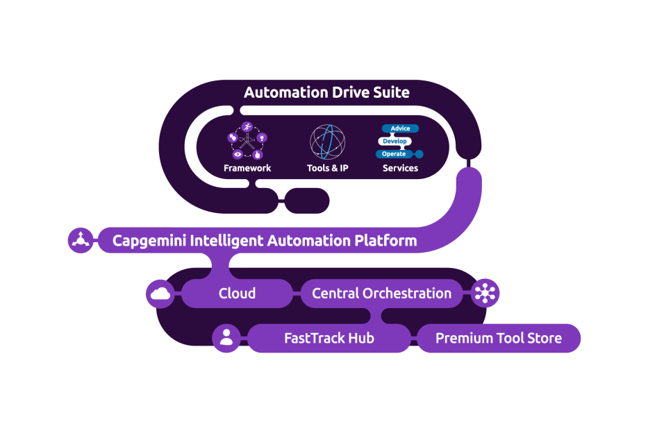 Capgemini Intelligent Automation Platform