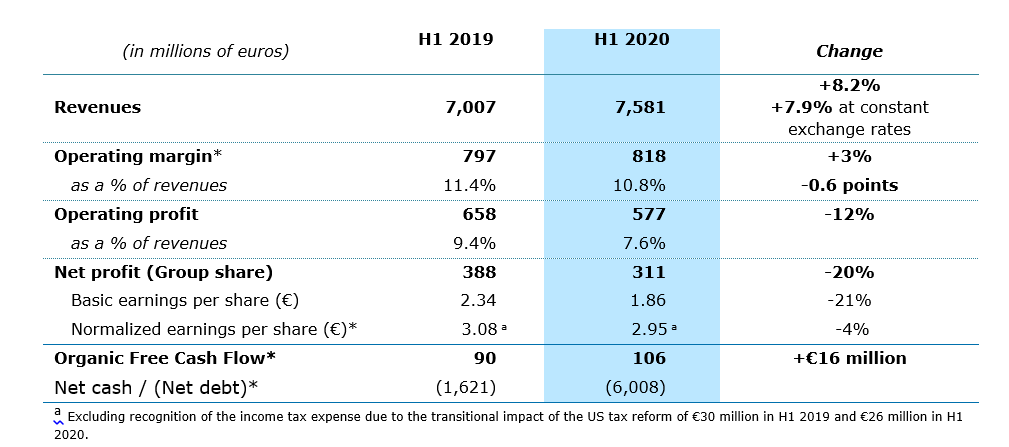 first half key figure