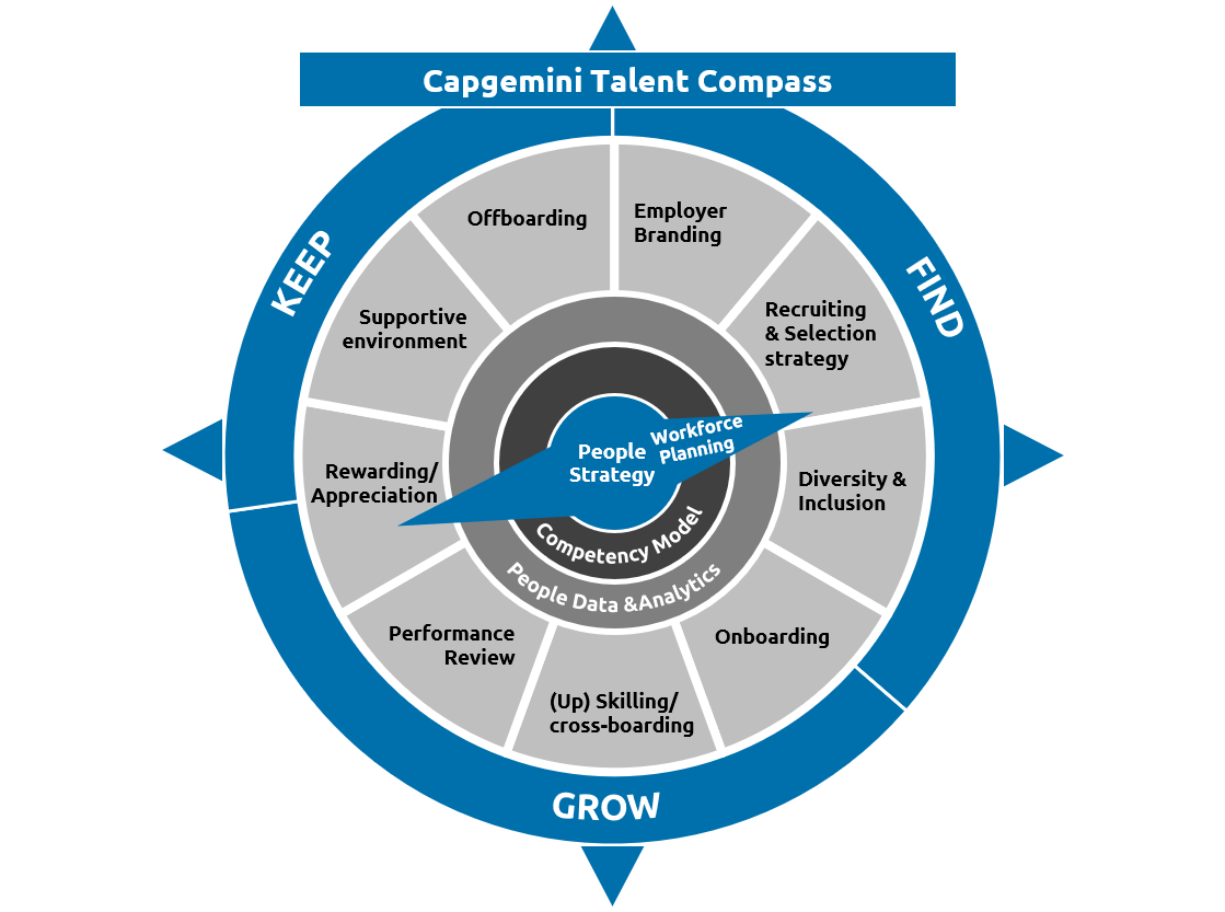 talent-compass-capgemini-invent