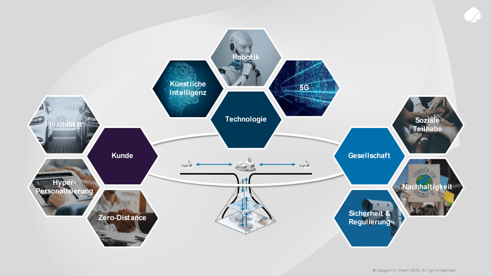 Intelligente Industrie