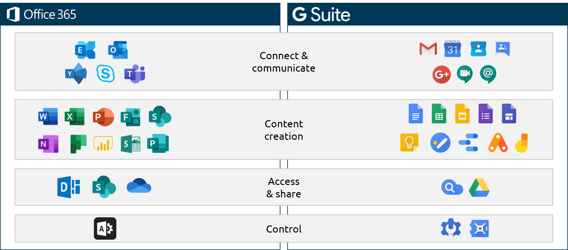 blog-office-vs-google-capgemini-invent