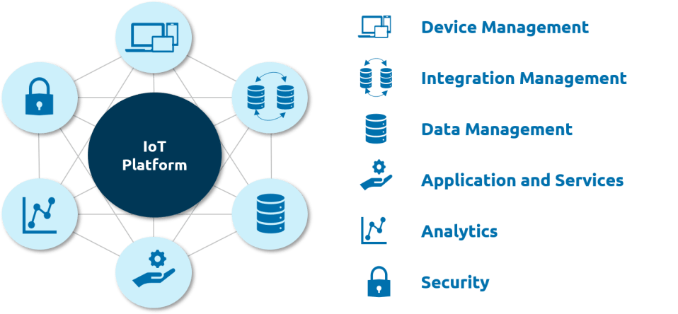 grundbausteine-iot-plattform-capgemini-invent