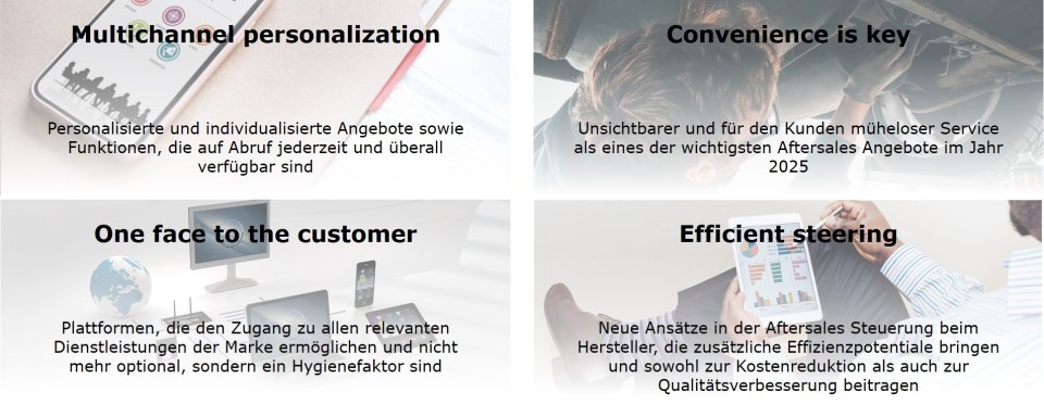 vier-zentrale-trends-aftersales-geschaeft-capgemini-invent