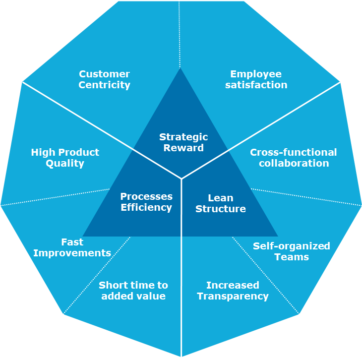 agile-diamond-capgemini-invent