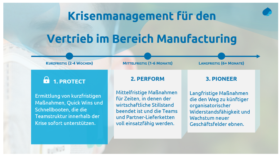 krisenmanagement-vertrieb-capgemini-invent