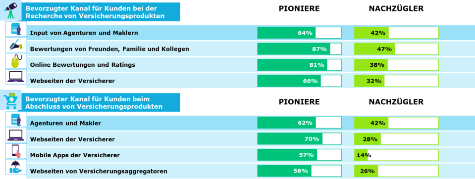 bevorzugte-informationskanaele-capgemini-invent
