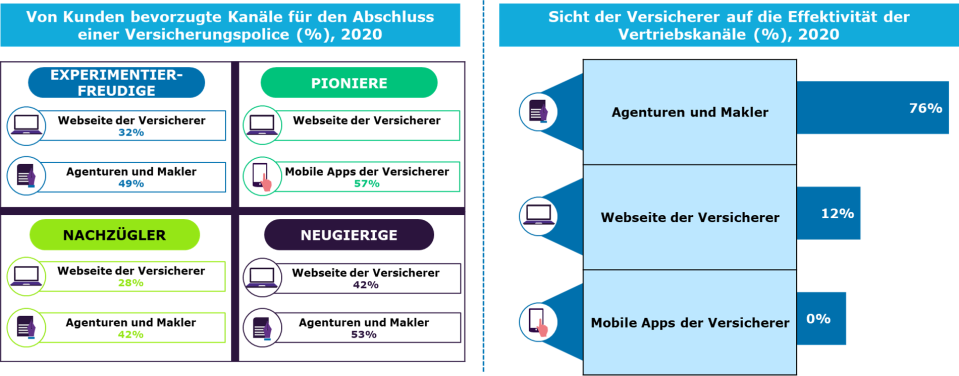 bevorzugte-informationskanaele-kunden-capgemini-invent