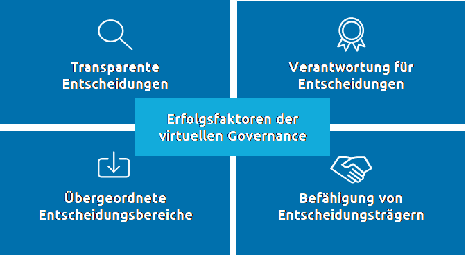 erfolgsfaktoren-der-virtuellen-governance-capgemini-invent