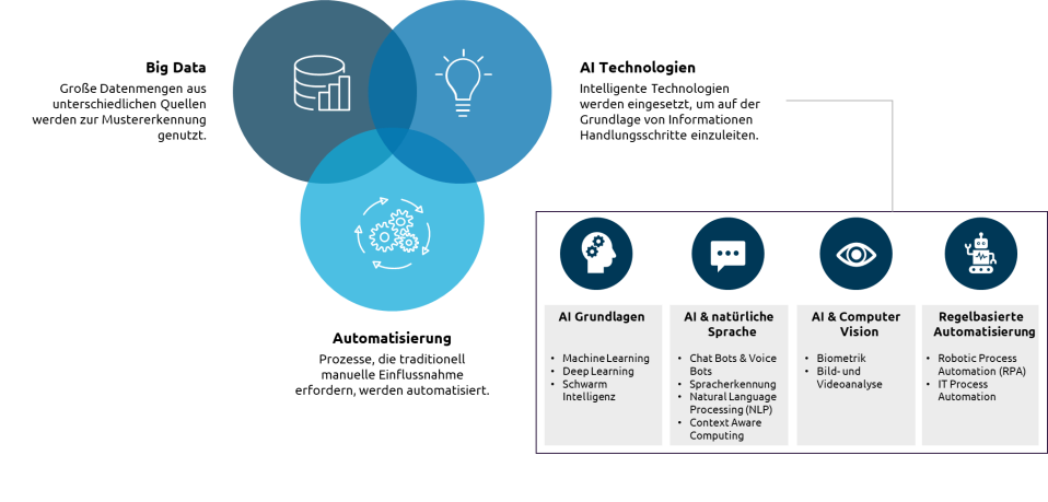 herausforderungen-it-organisationen-capgemini-invent