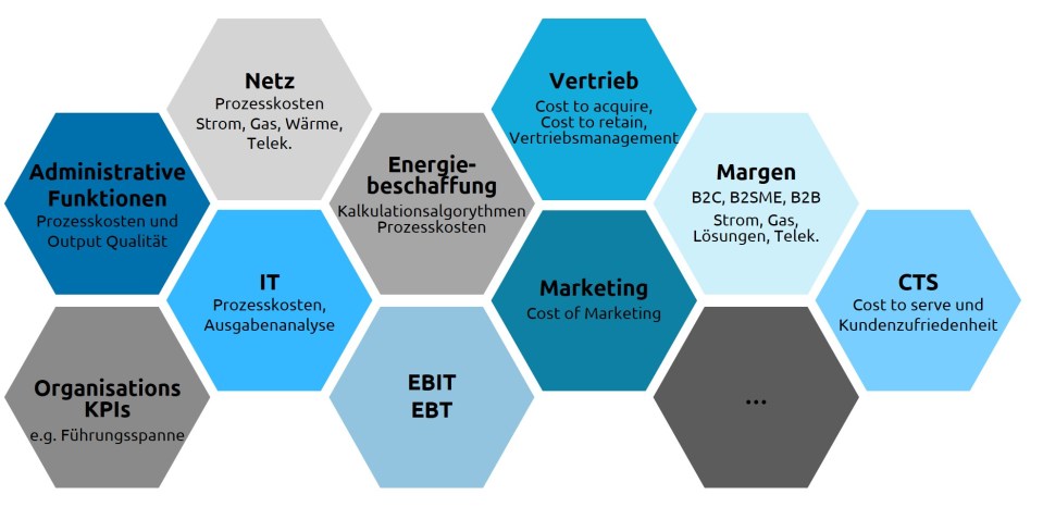 Benchmark-Datenbank-Capgemini-Invent (1)