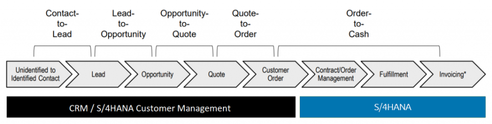 S/4HANA-abbildung-capgemini-invent