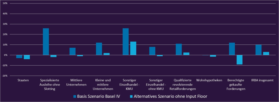 abbildung-2-IRBA-RWA