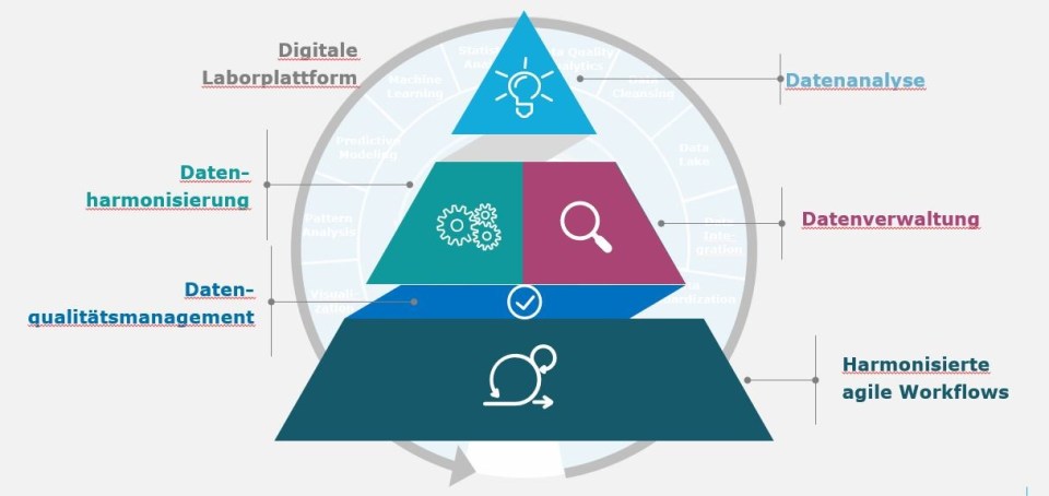 digitale-laborplattform-capgemini-invent