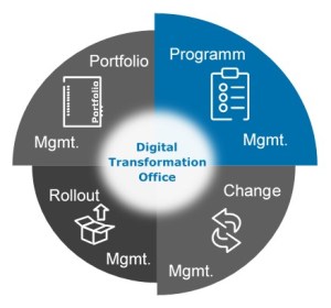 Grafik-DTO-MPM