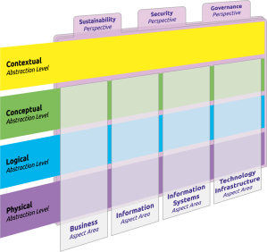 integrated-architecture-framework-6-capgemini-invent