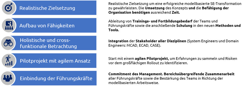 critical-success-factors-mbse-transformation-capgemini-invent