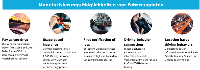 moeglichkeiten-monetarisierung-fahrzeugdaten-capgemini-invent