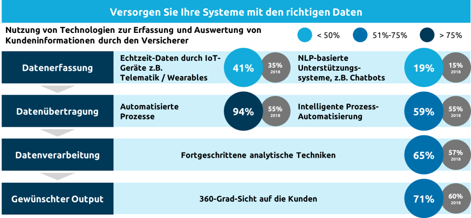 World Insurance Report 2020