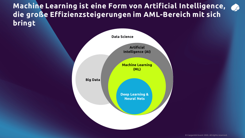 Abbildung-2-ML-AI