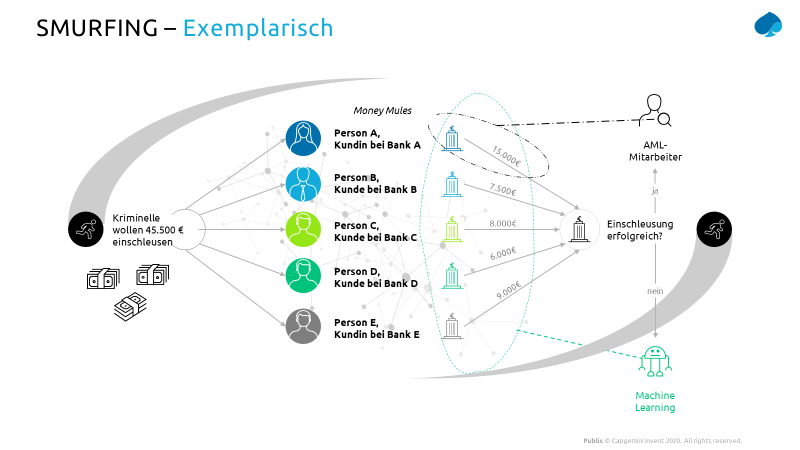 Abbildung-3-ML-Transaktion