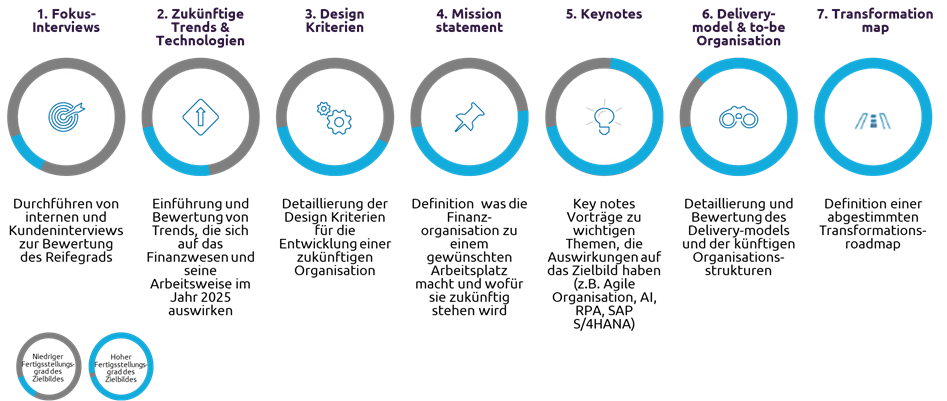 abbildung-2-roadmap-capgemini-invent