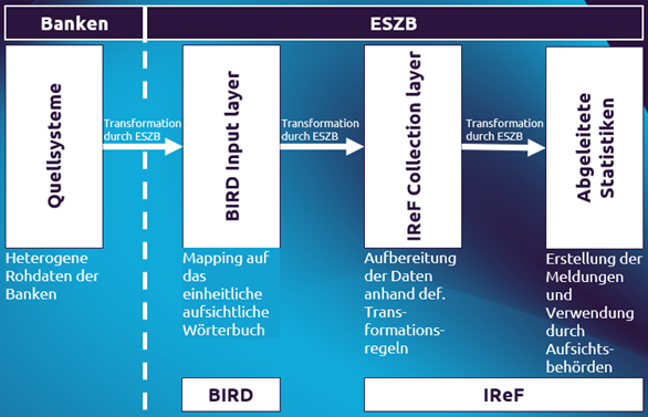Extended-Case-Mapping durch Aufsicht