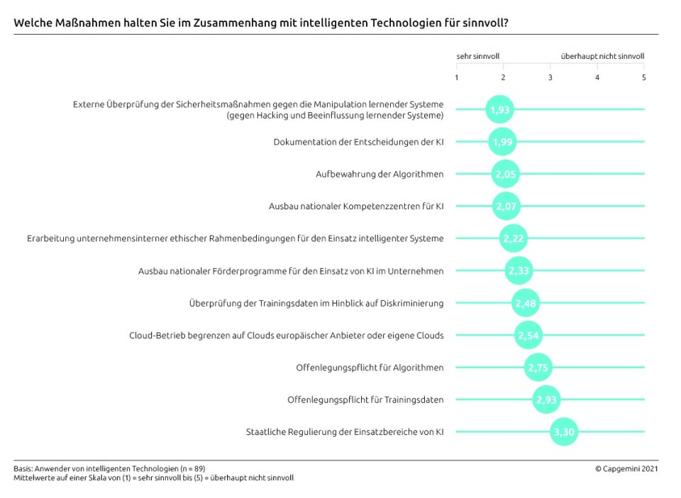 ITTrends 2021