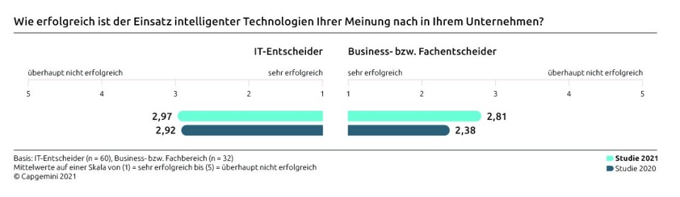 ITTrends 2021