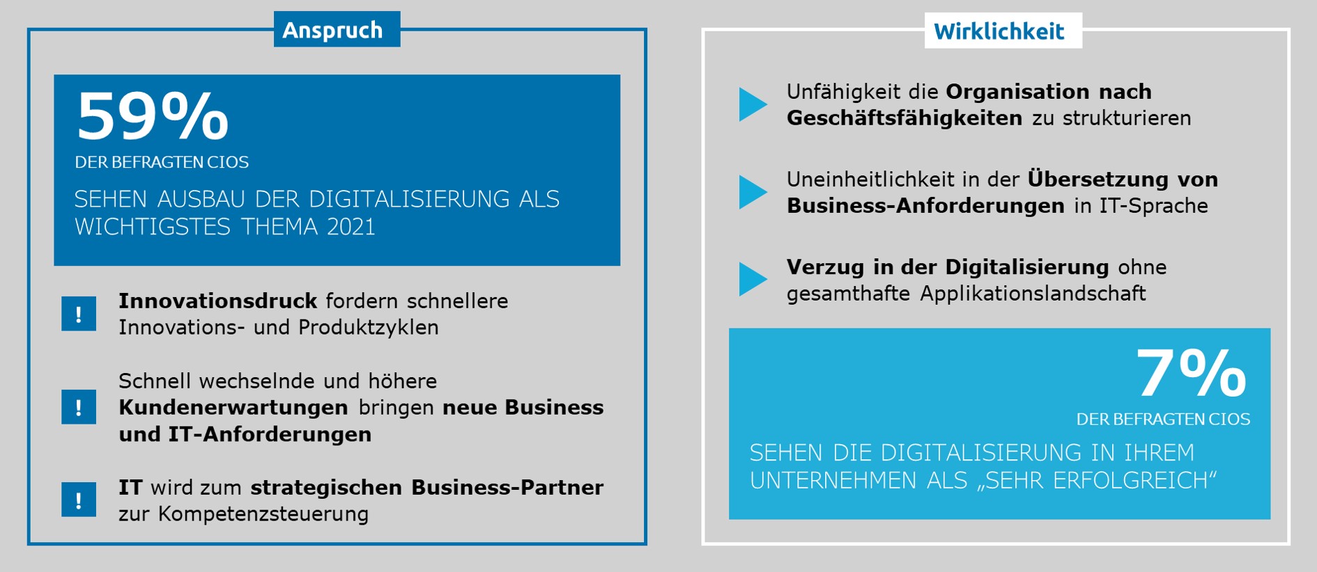 Zentrale Erkenntnisse aus Capgeminis IT-Trend Study 2020_CapgeminiInvent