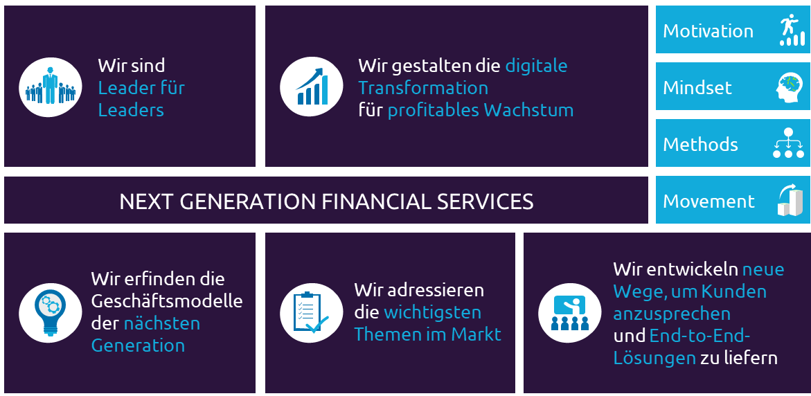 Next Generation Financial Services