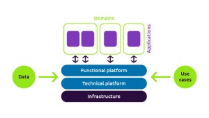 Grafik Plattformen und Applications